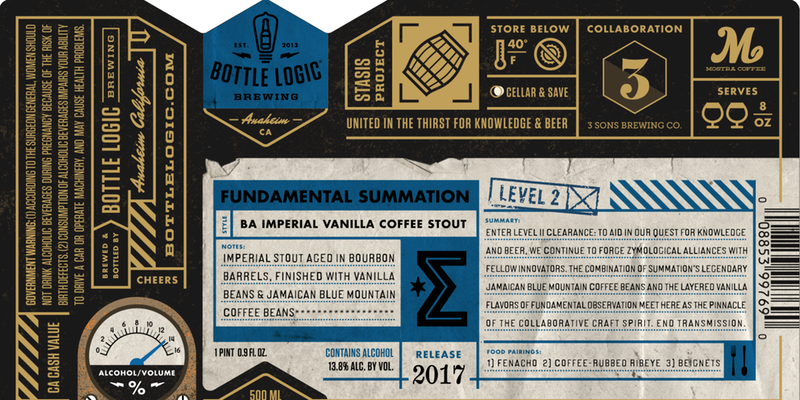 Fundamental Summation label